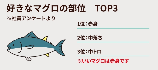 好きなマグロの部位