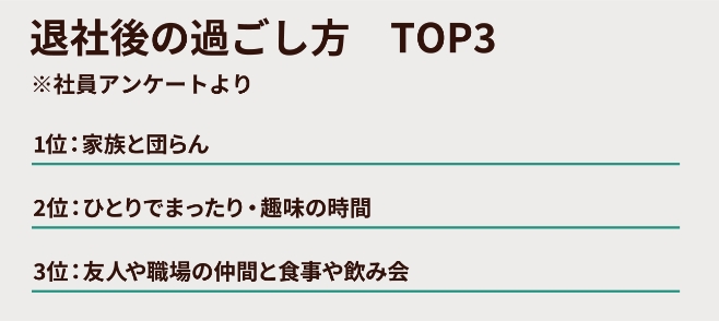 退社後の過ごし方